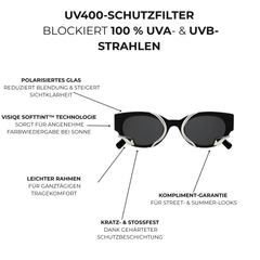 v:Schwarz ord:06 feature