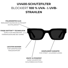 v:Schwarz ord:05 feature