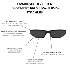 v:Schwarz ord:07 feature