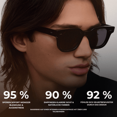 v:Schwarz ord:09 proof